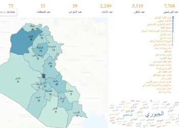 التوزيع الديموغرافي للمرشحين/ات في انتخابات مجلس النواب العراقي 2025 – أنفوغرافيك
